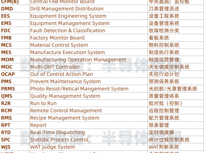 6386286084770605474778797