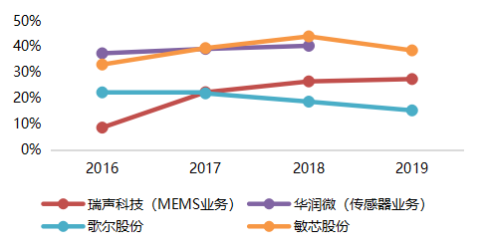 6378310675969921879861188